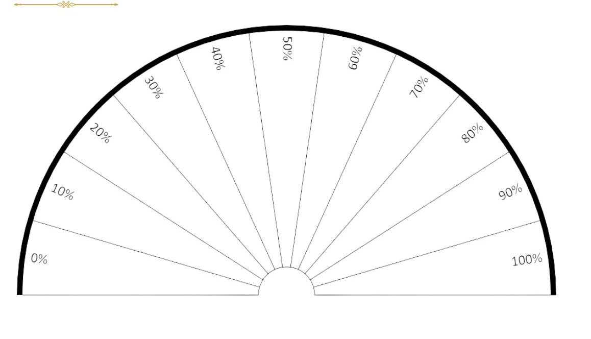 Gráfico: ¿Mi péndulo está cargado?