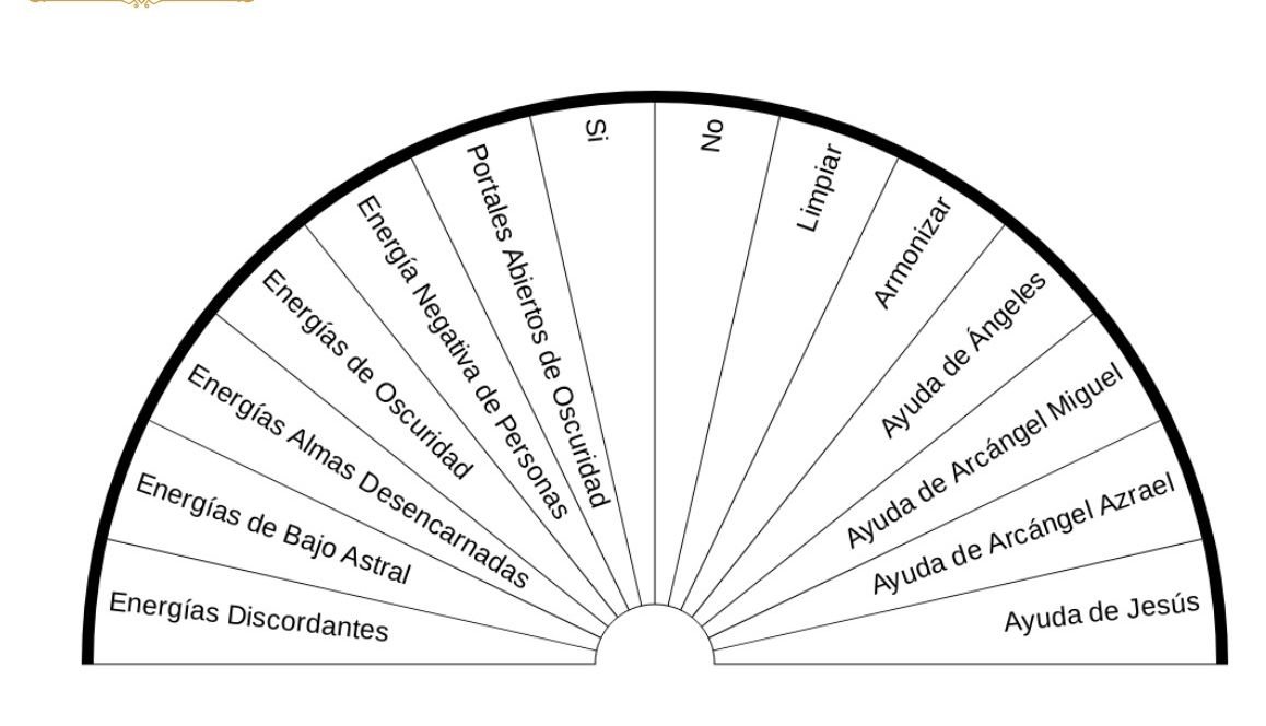 Gráfico: Limpiar casa o negocio