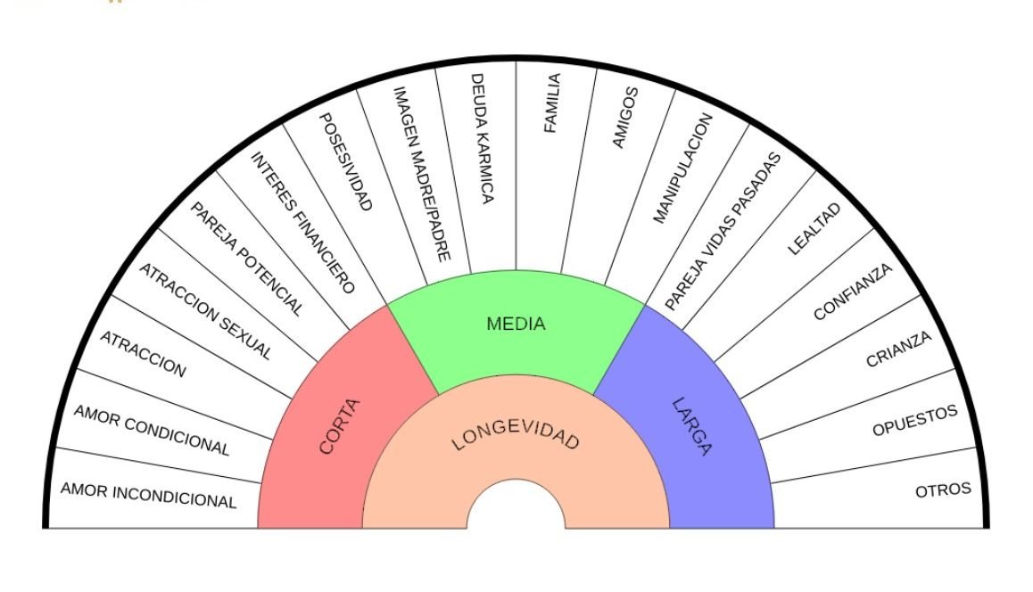 Gráfico: Compatibilidad de relaciones
